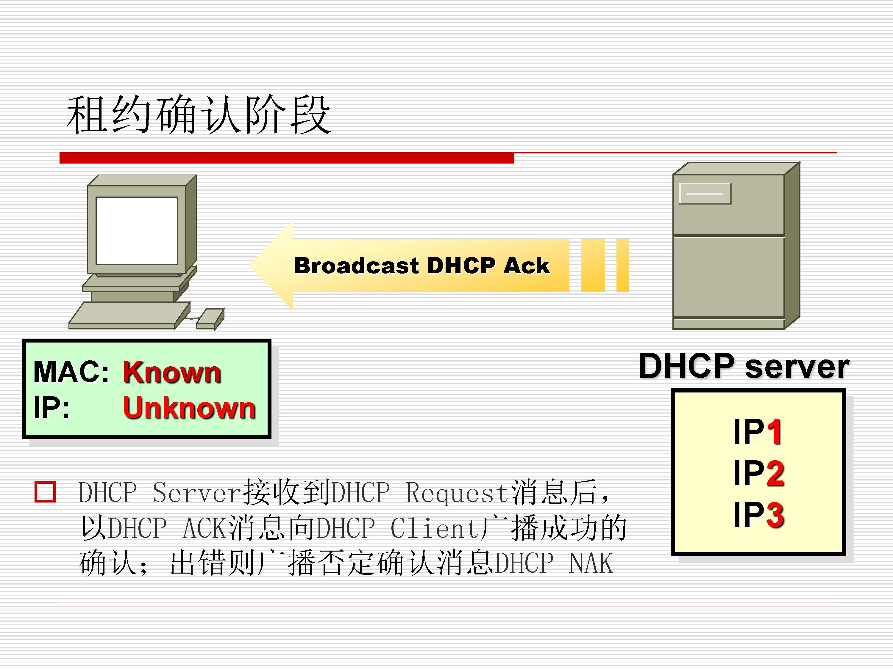 第6.1讲:dhcp_页面_08