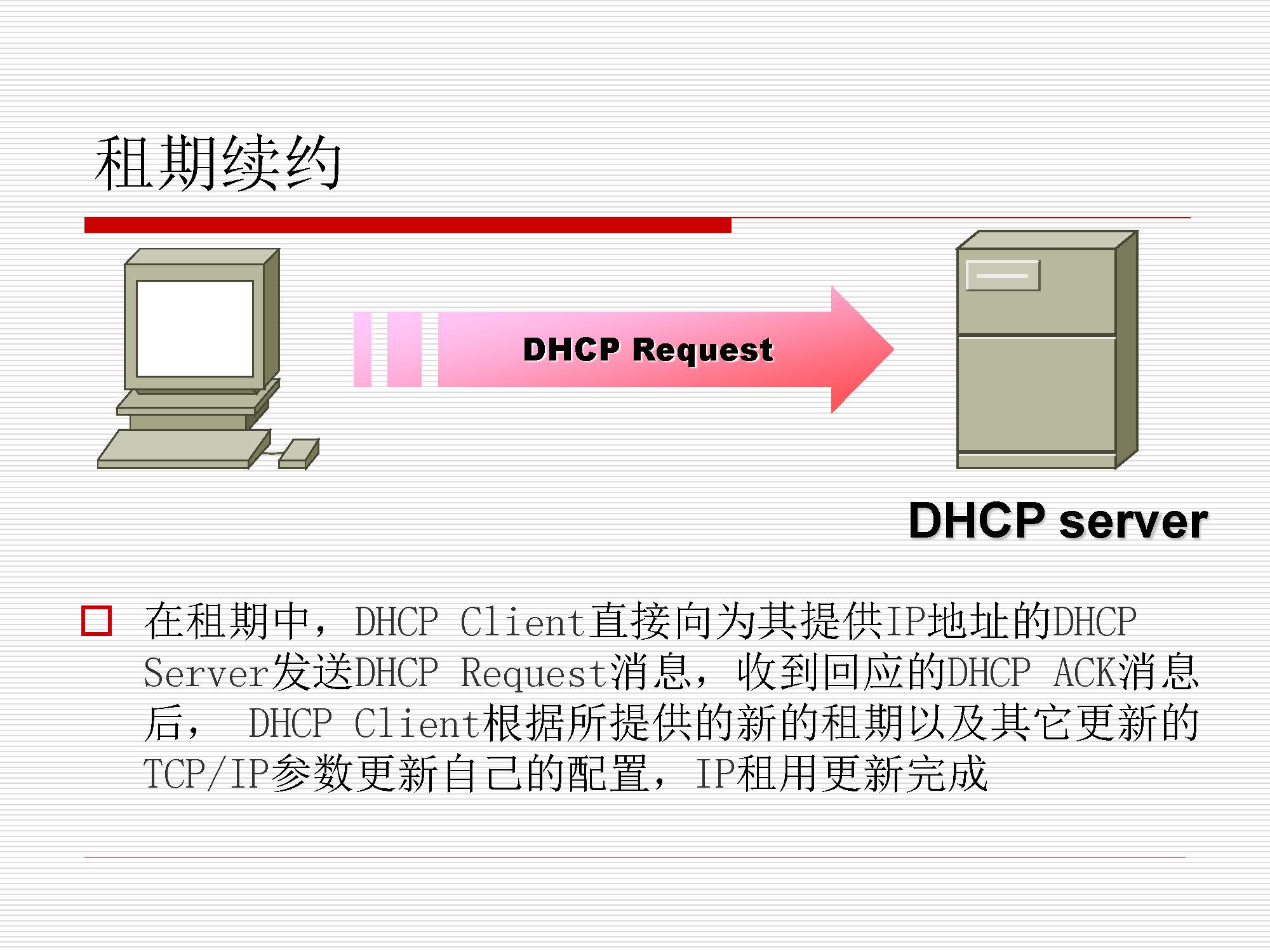 第6.1讲:dhcp_页面_09