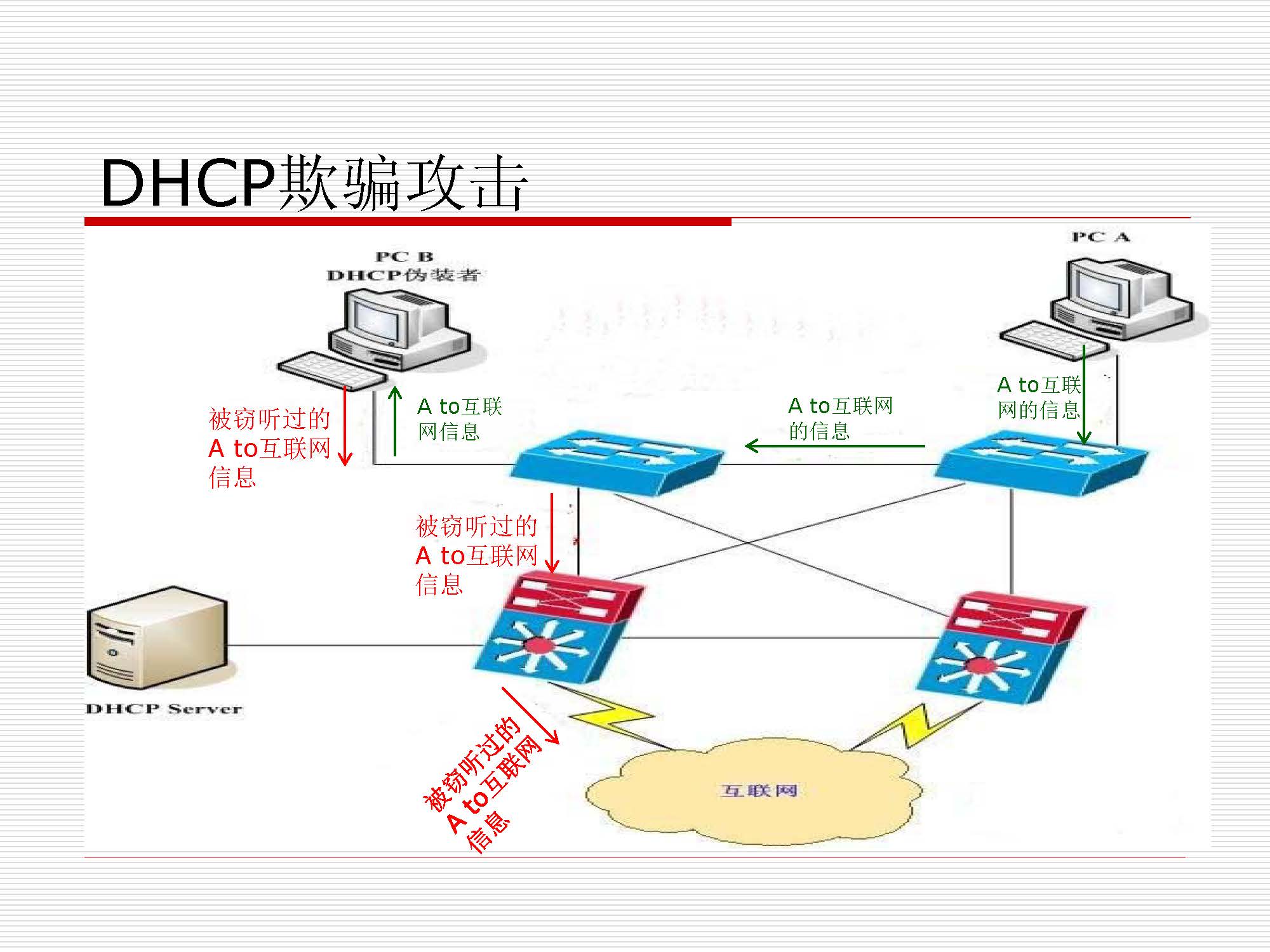 第6.1讲:dhcp_页面_17
