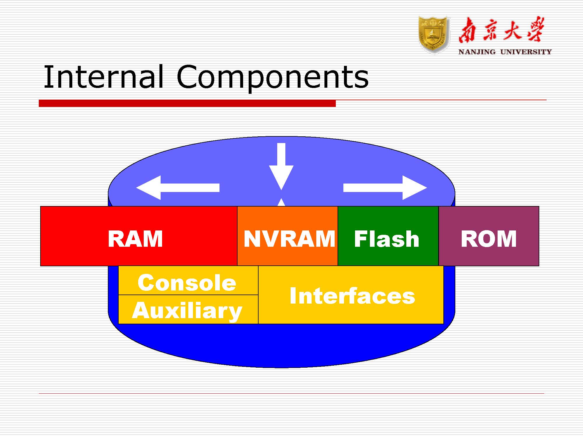 第7讲：路由与路由器_页面_04