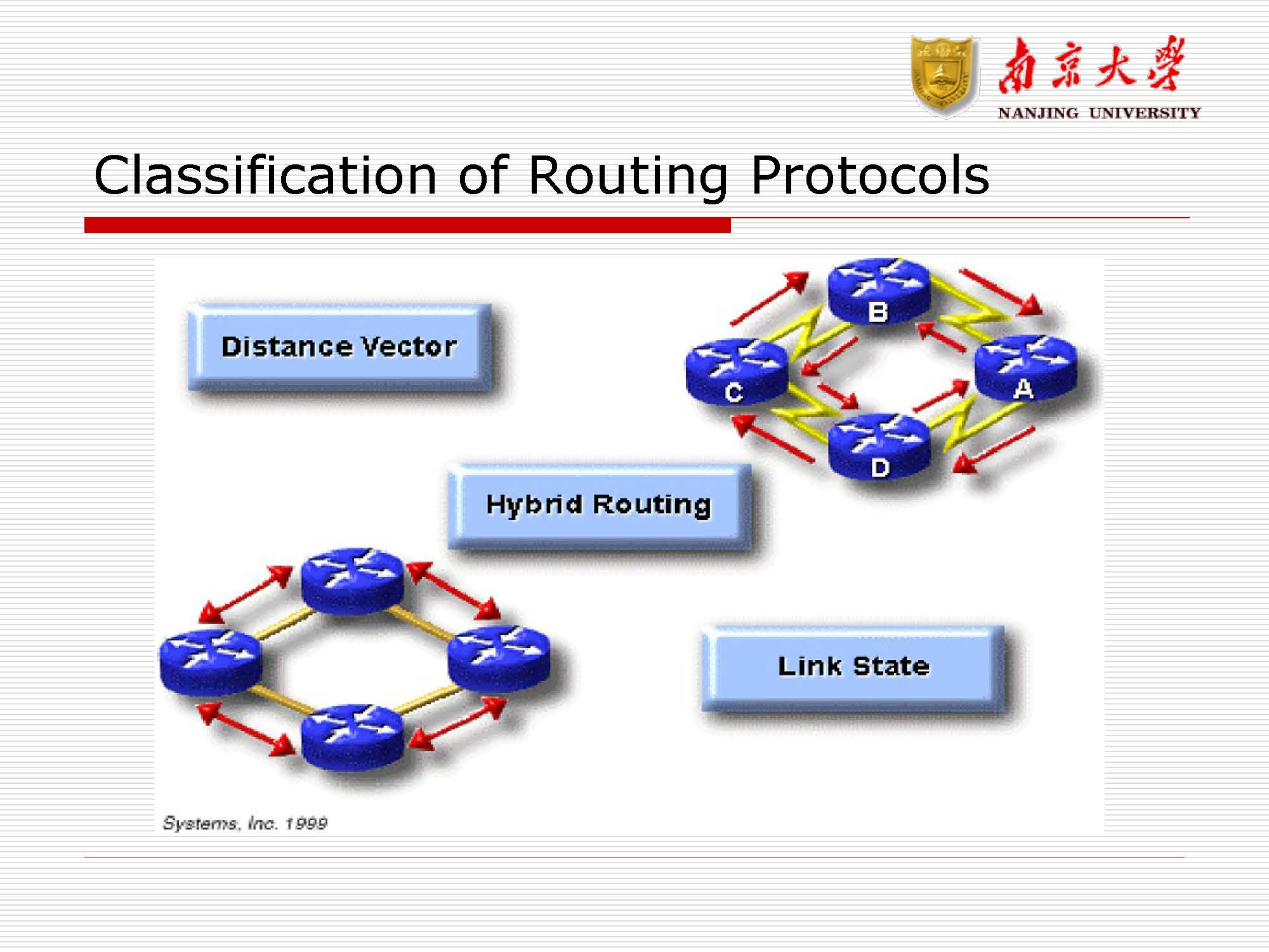 第7讲：路由与路由器_页面_26