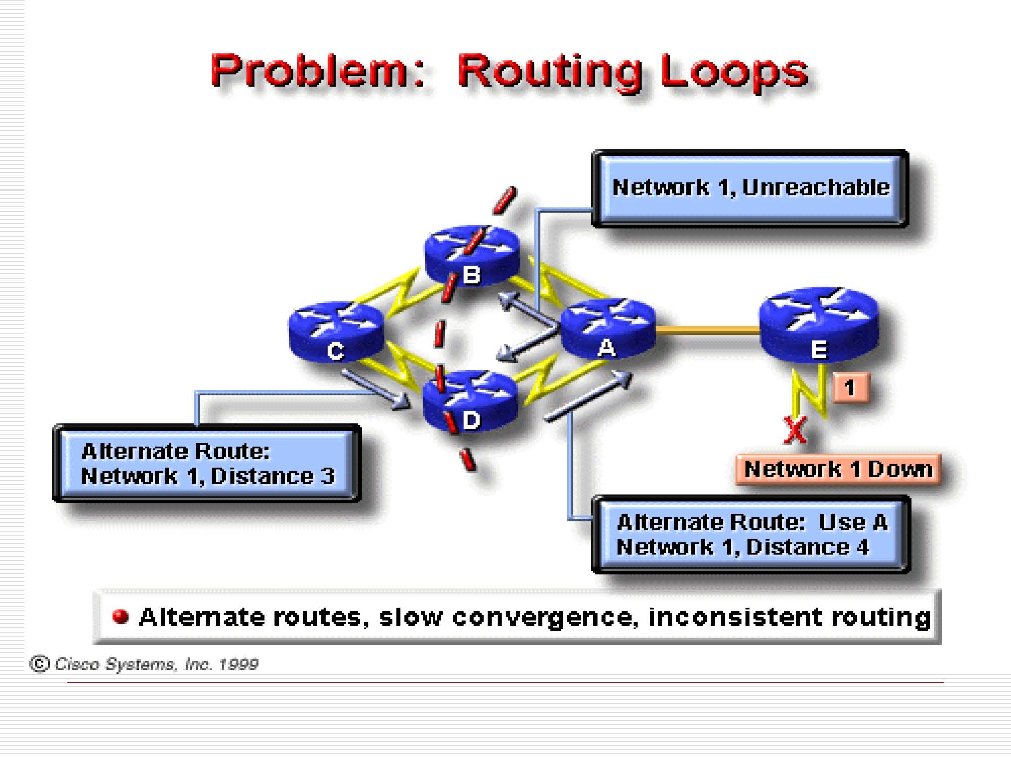 第7讲：路由与路由器_页面_28