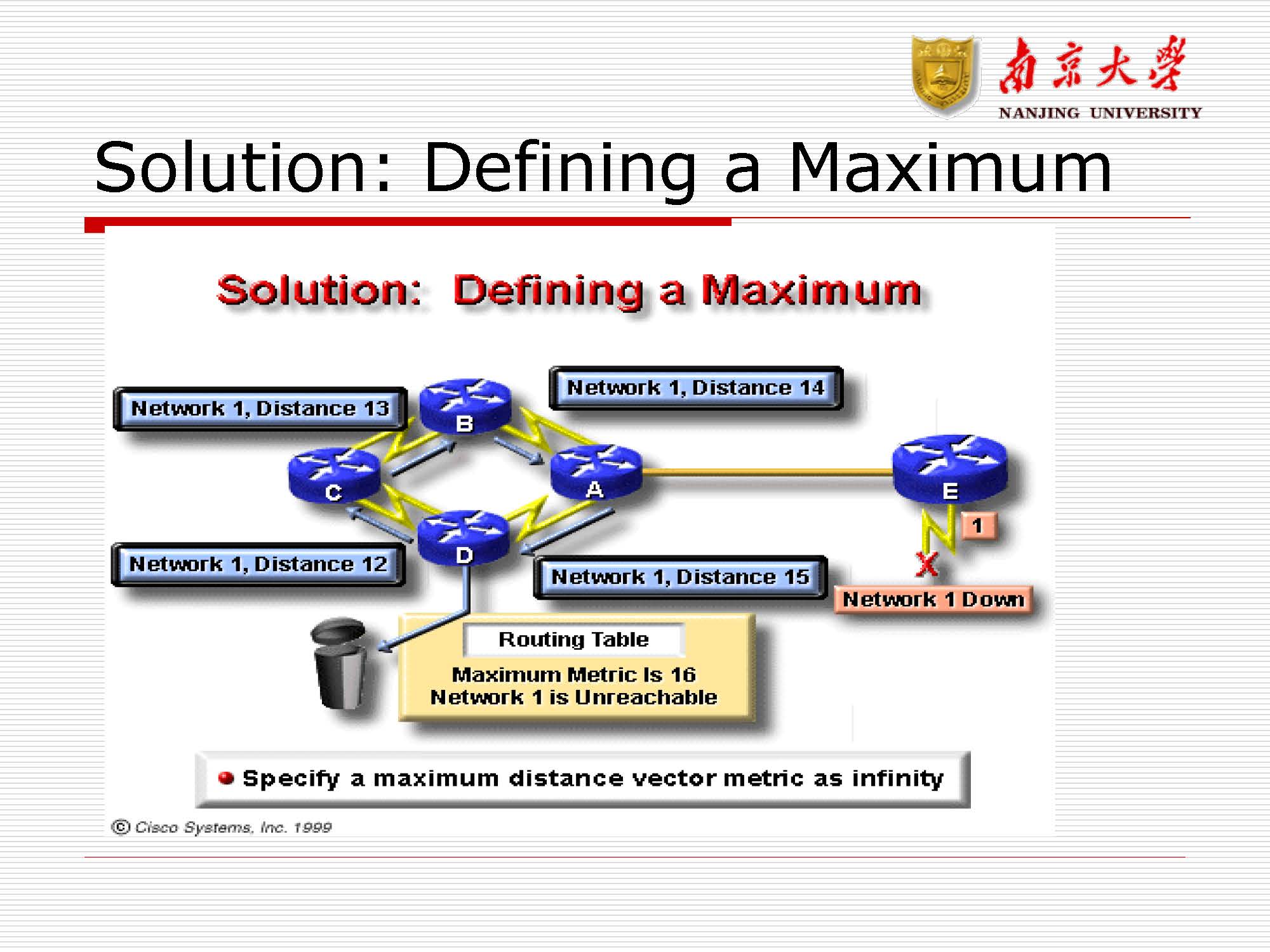 第7讲：路由与路由器_页面_30