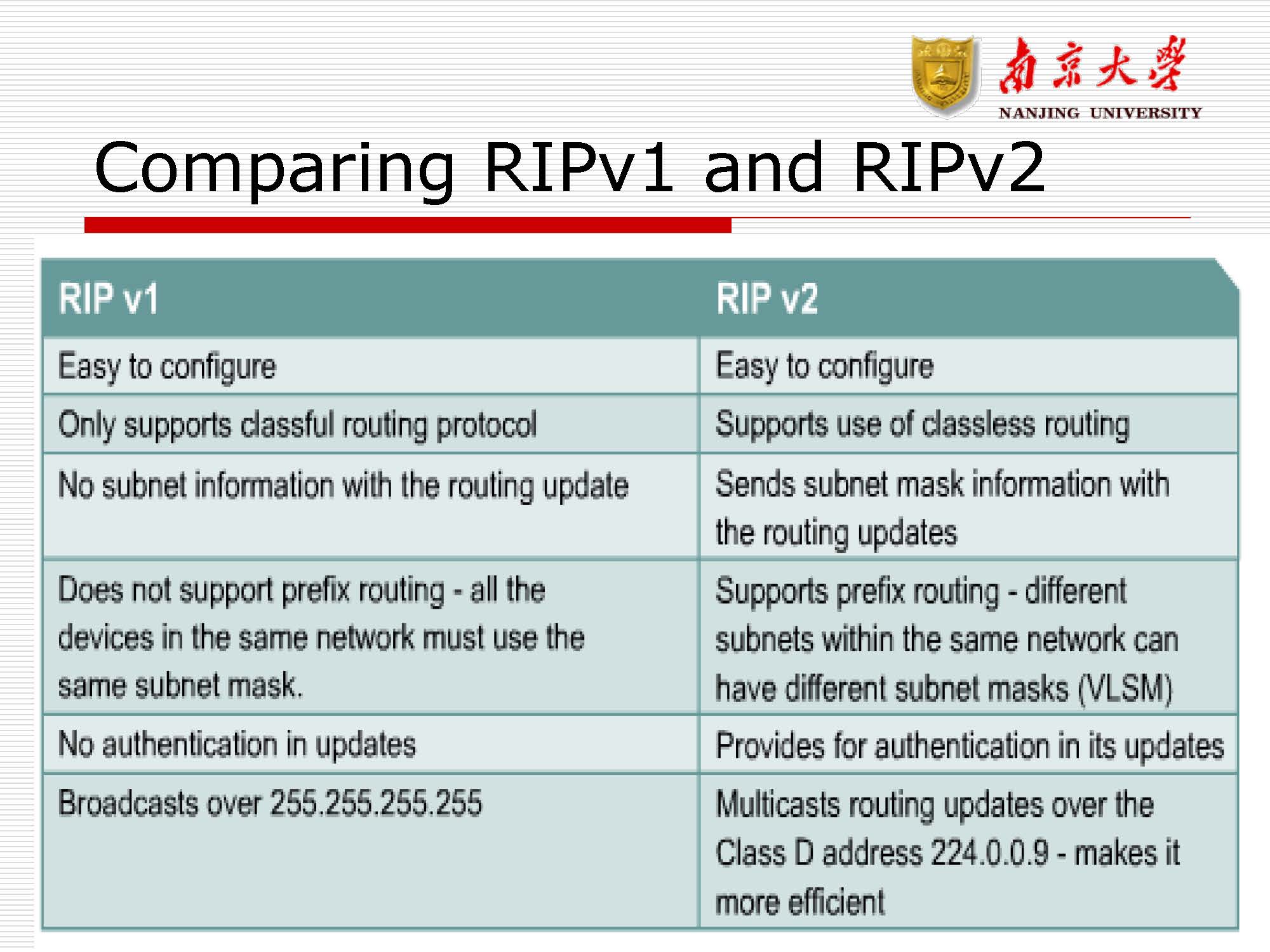 第8讲:路由协议rip,ospf_页面_08