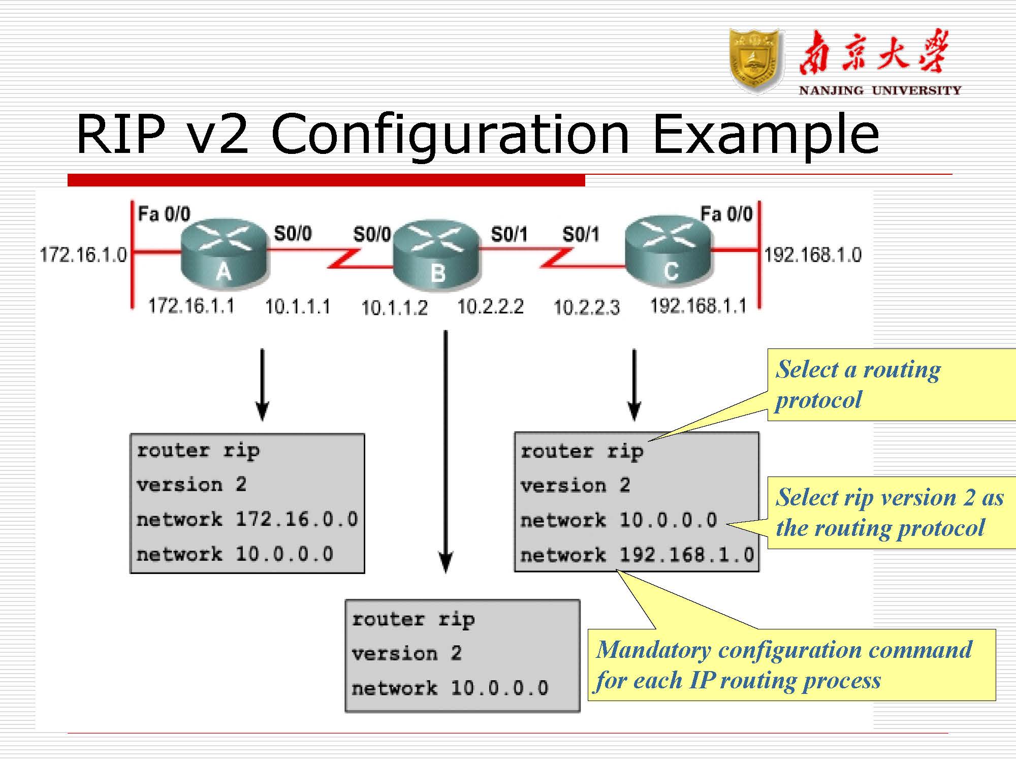 第8讲:路由协议rip,ospf_页面_10
