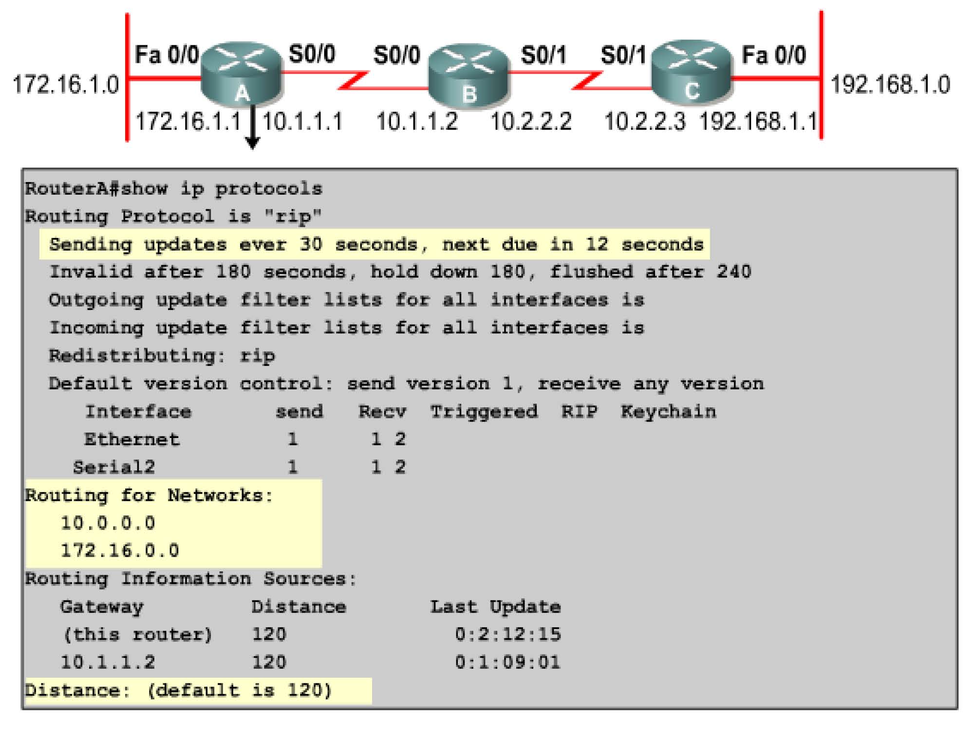 第8讲:路由协议rip,ospf_页面_12