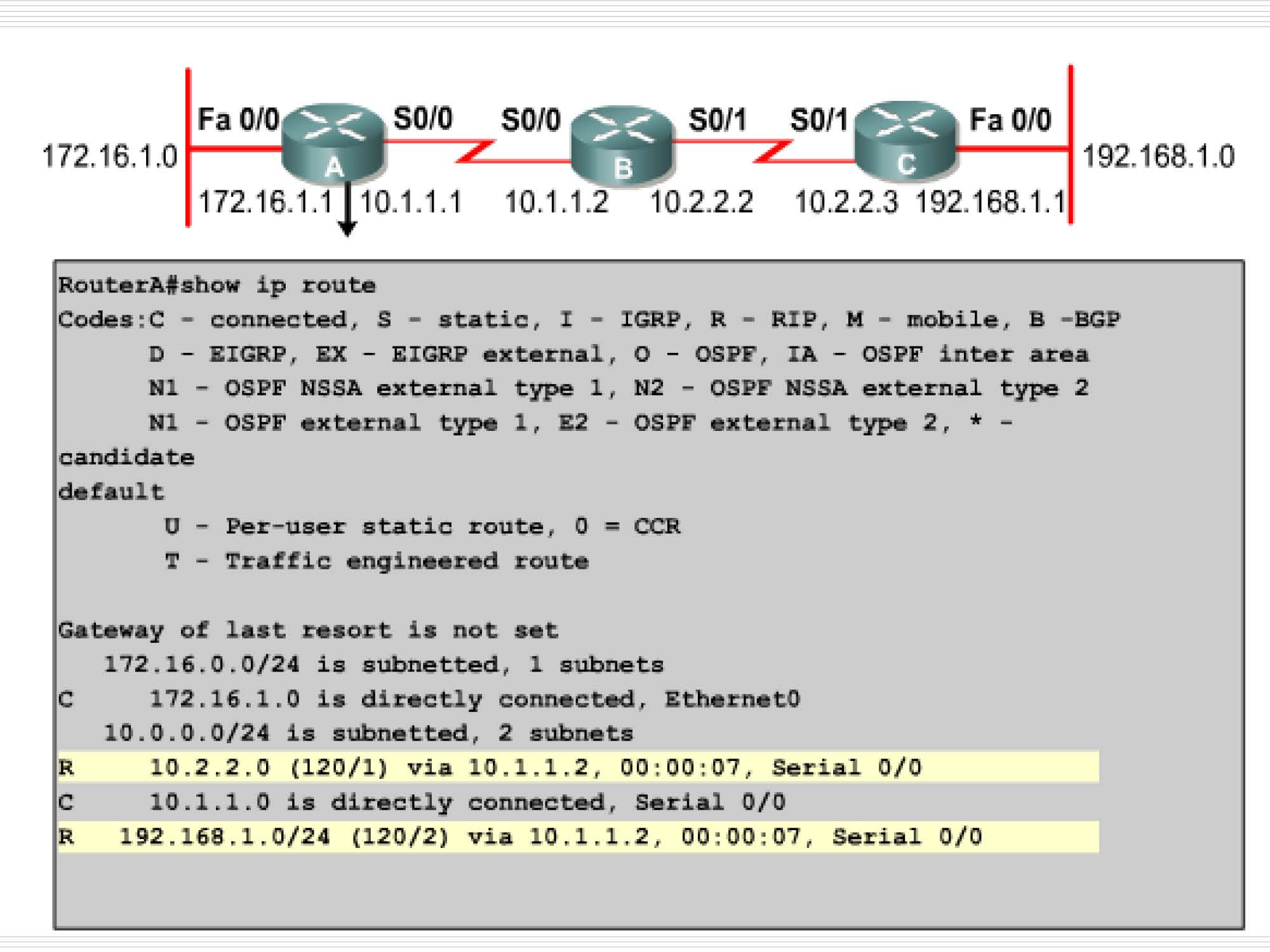 第8讲:路由协议rip,ospf_页面_14
