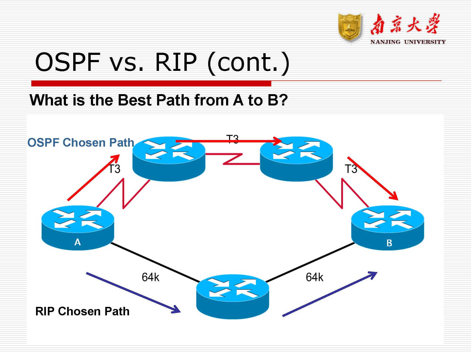 第8讲:路由协议rip,ospf_页面_19