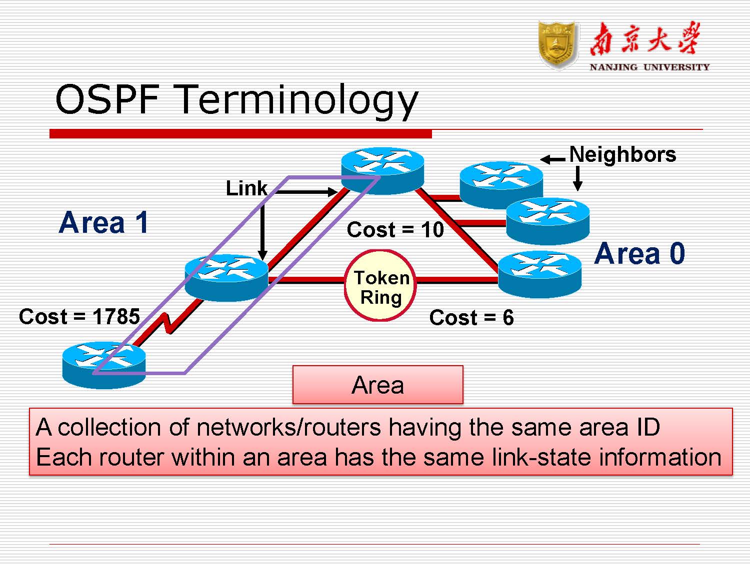 第8讲:路由协议rip,ospf_页面_24