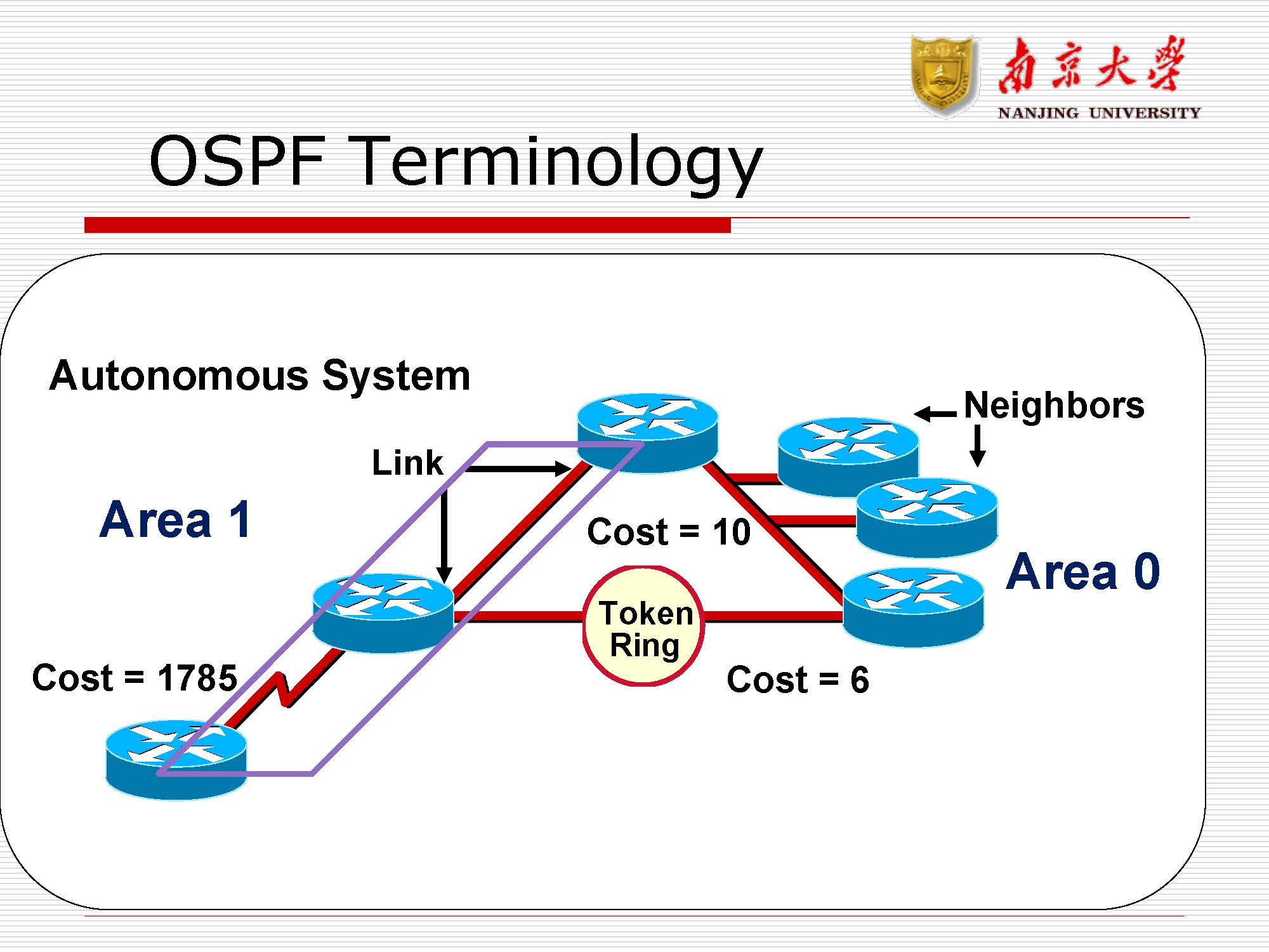 第8讲:路由协议rip,ospf_页面_25