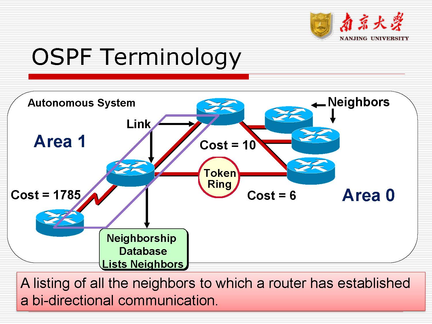 第8讲:路由协议rip,ospf_页面_26