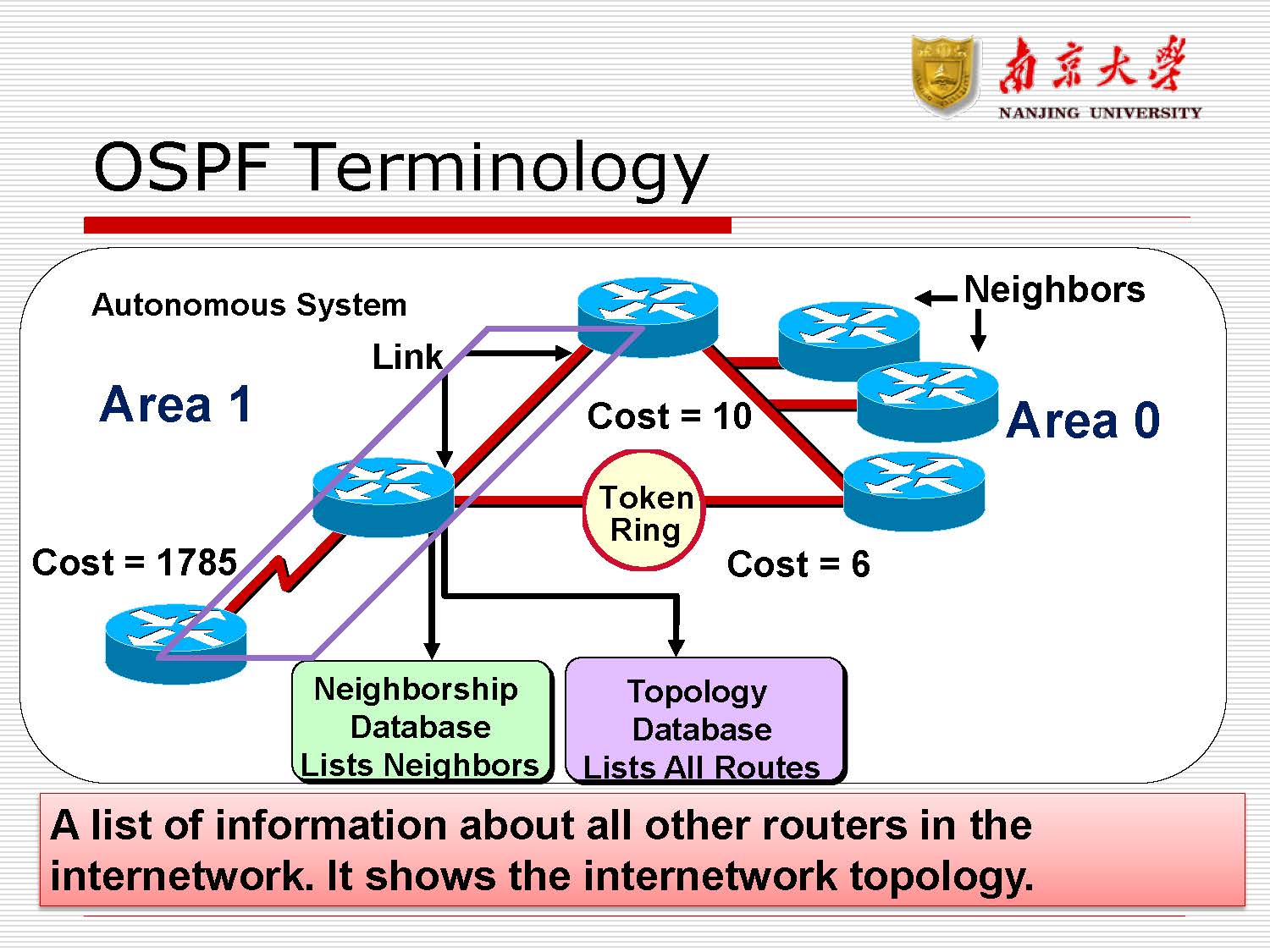 第8讲:路由协议rip,ospf_页面_27