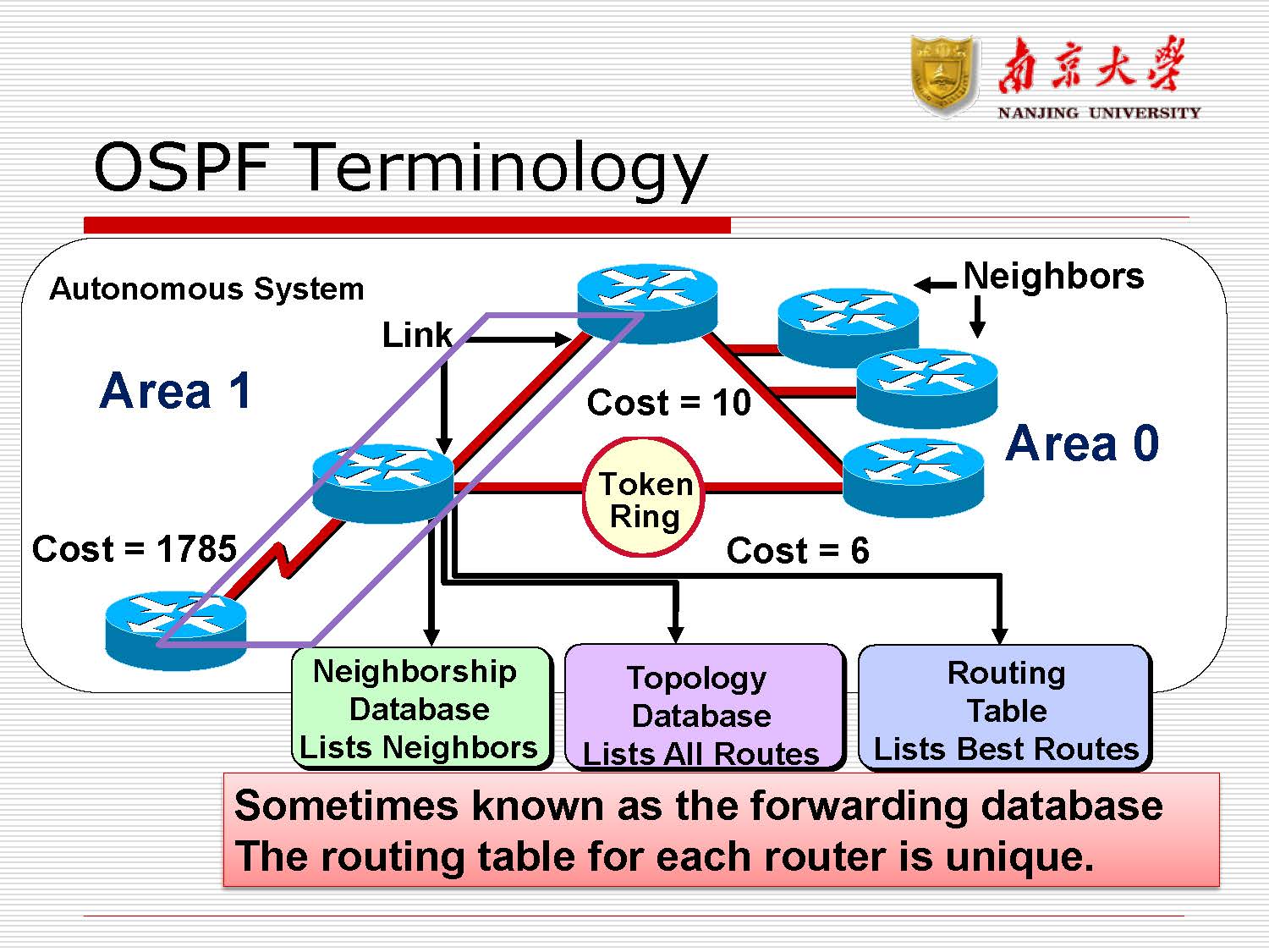 第8讲:路由协议rip,ospf_页面_28