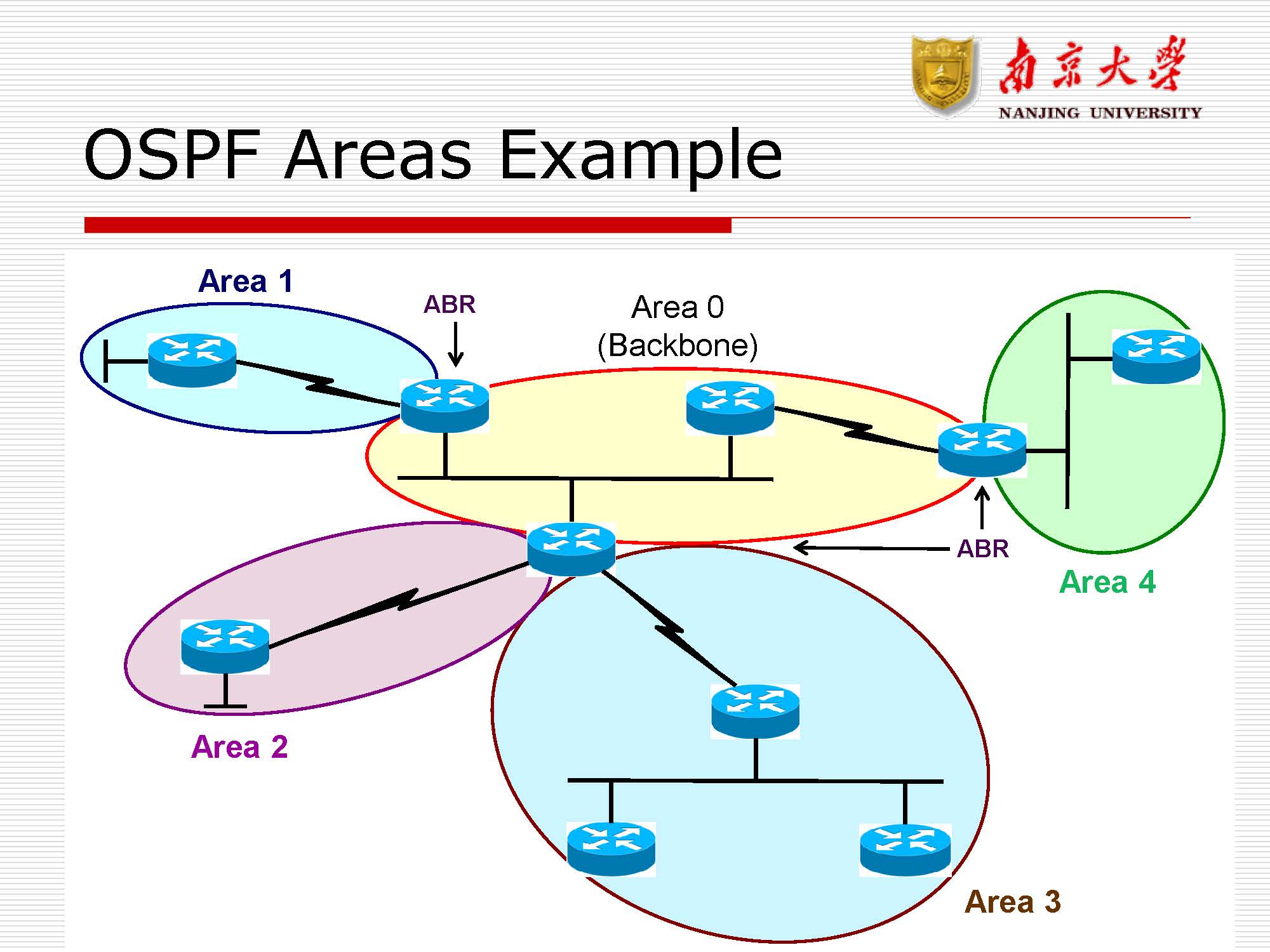 第8讲:路由协议rip,ospf_页面_31