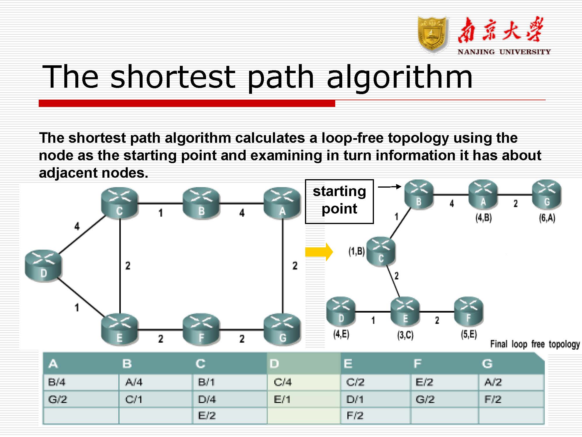 第8讲:路由协议rip,ospf_页面_33