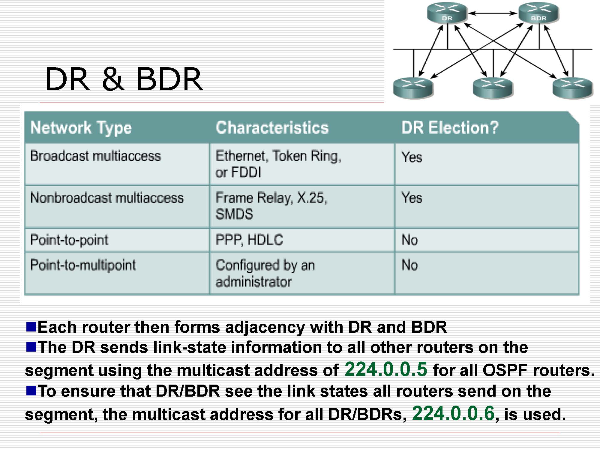 第8讲:路由协议rip,ospf_页面_35