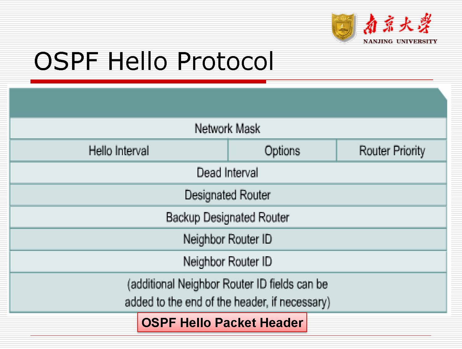 第8讲:路由协议rip,ospf_页面_40