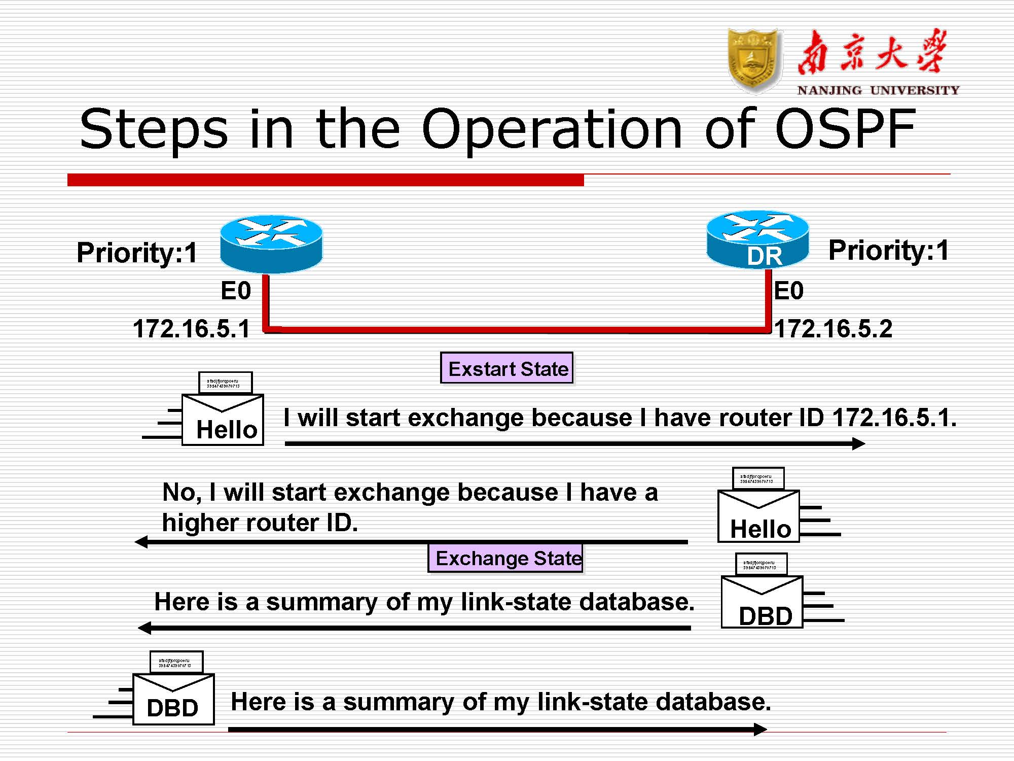 第8讲:路由协议rip,ospf_页面_43