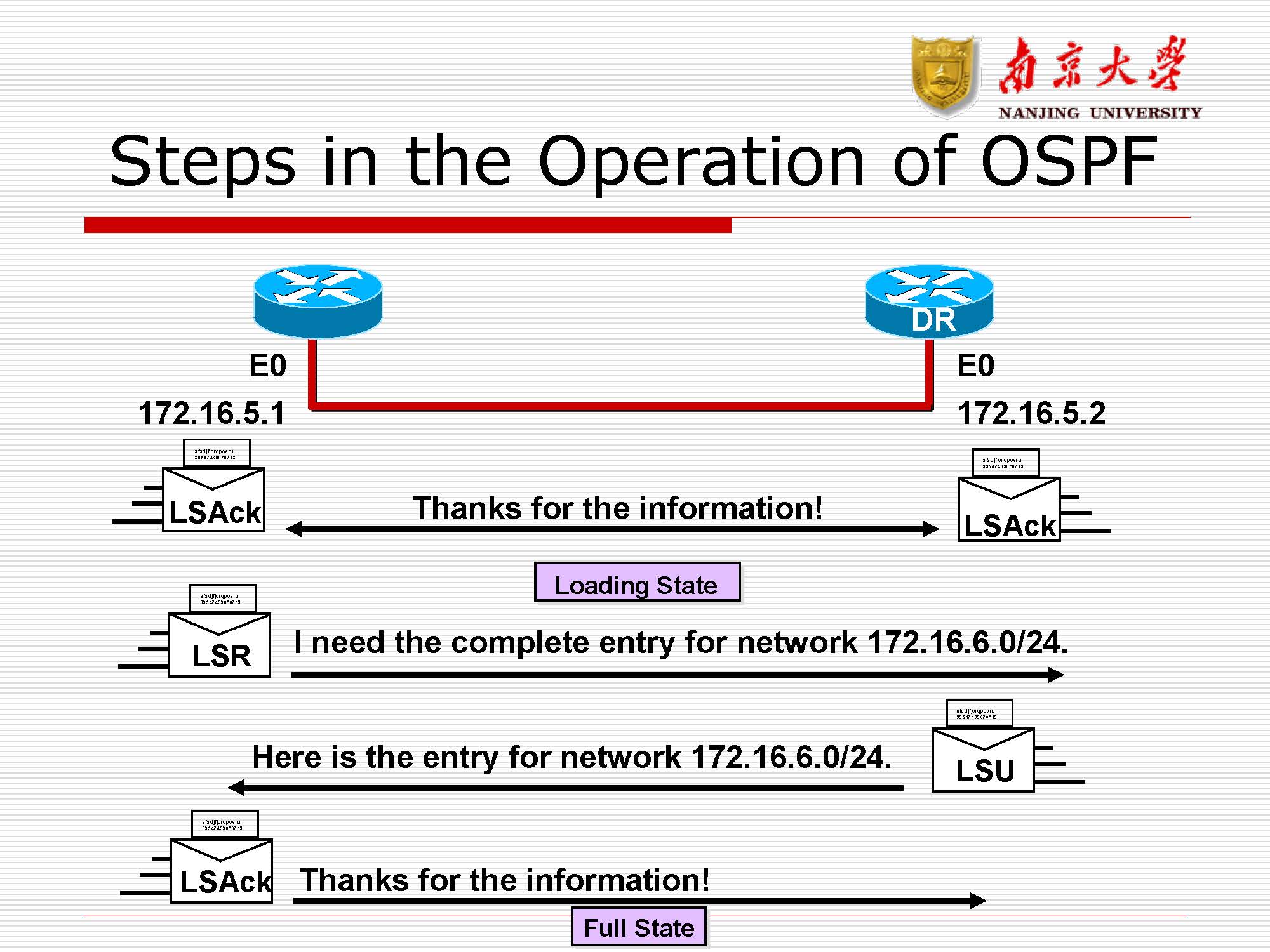 第8讲:路由协议rip,ospf_页面_44