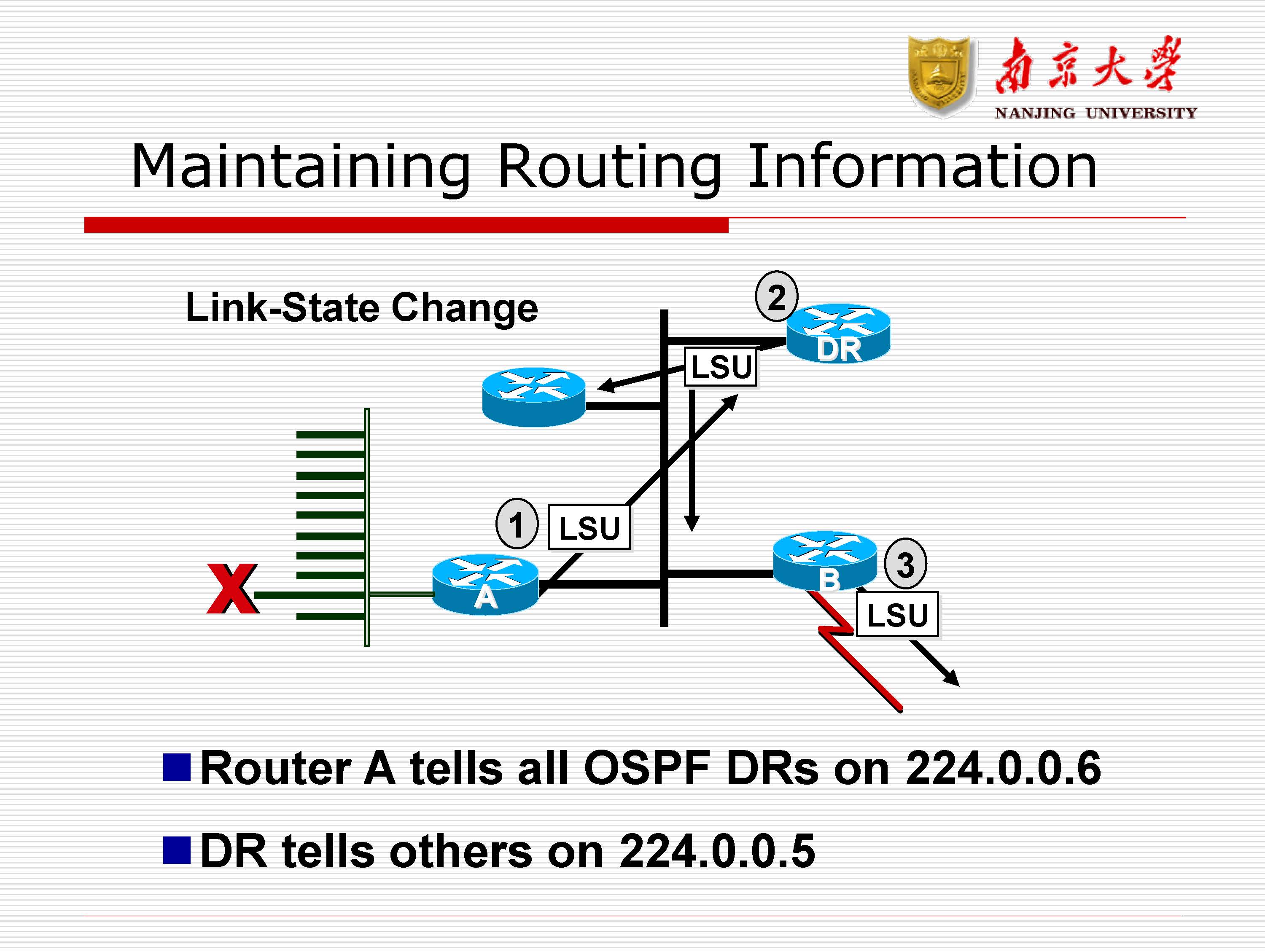 第8讲:路由协议rip,ospf_页面_54