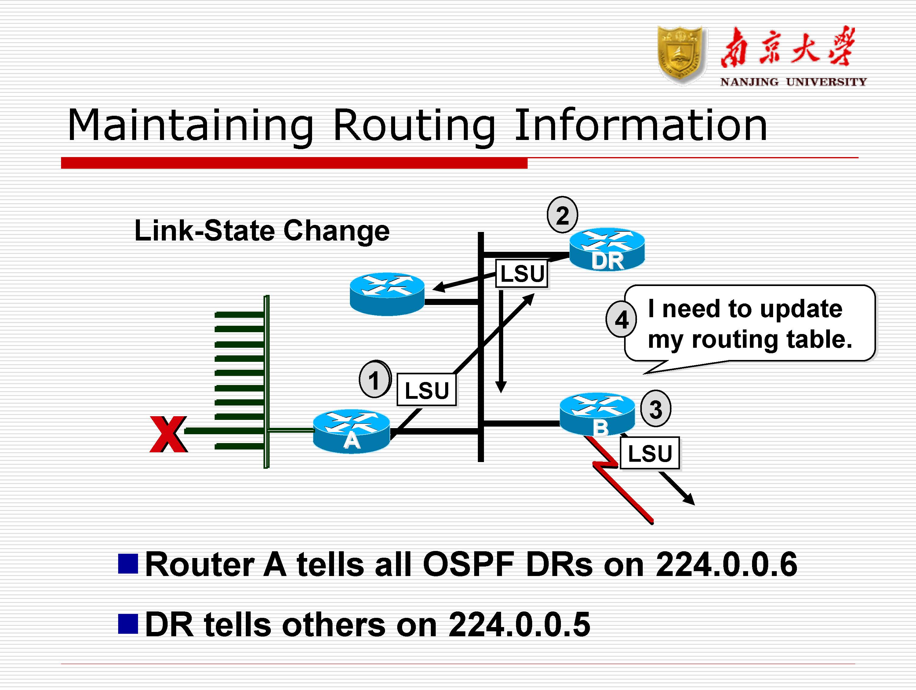 第8讲:路由协议rip,ospf_页面_55