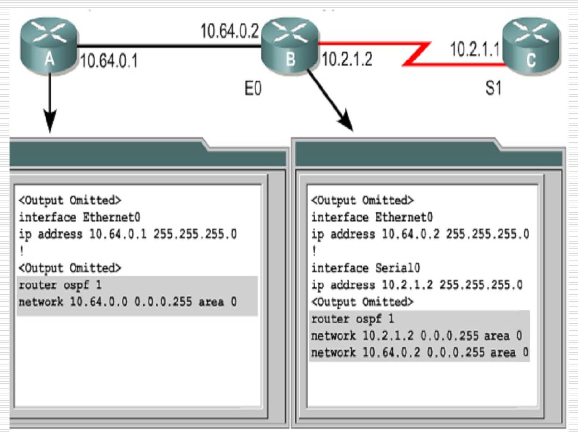 第8讲:路由协议rip,ospf_页面_57