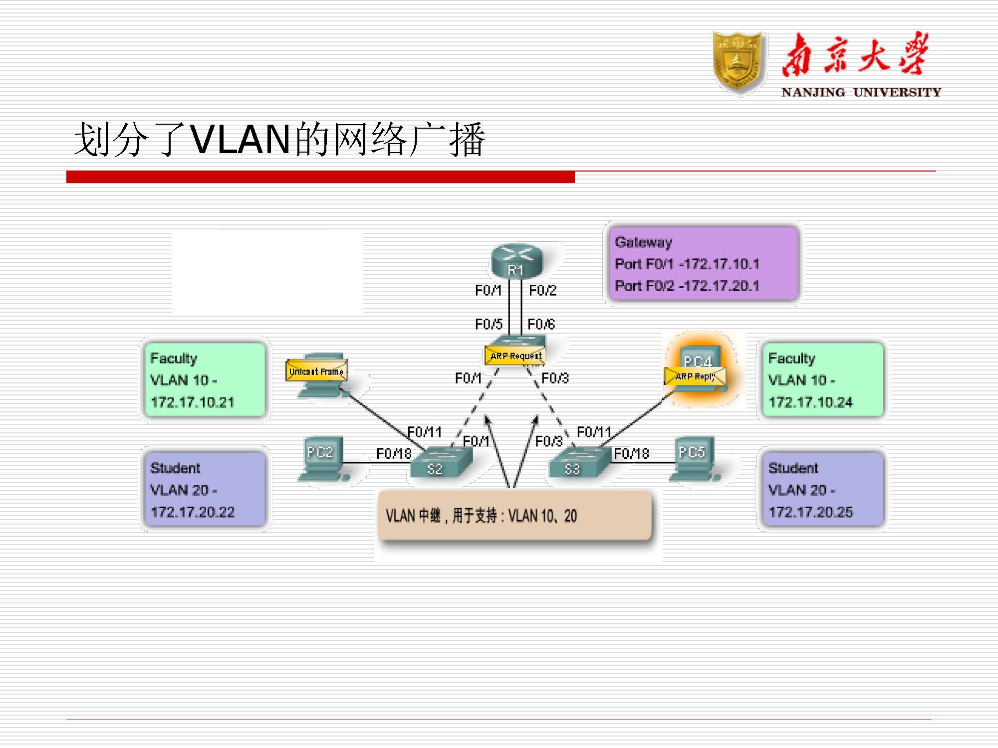 第9讲：局域网交换与vlan_页面_38