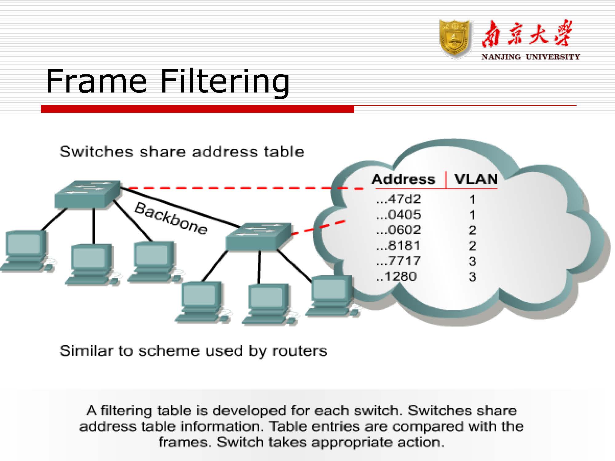第9讲：局域网交换与vlan_页面_45