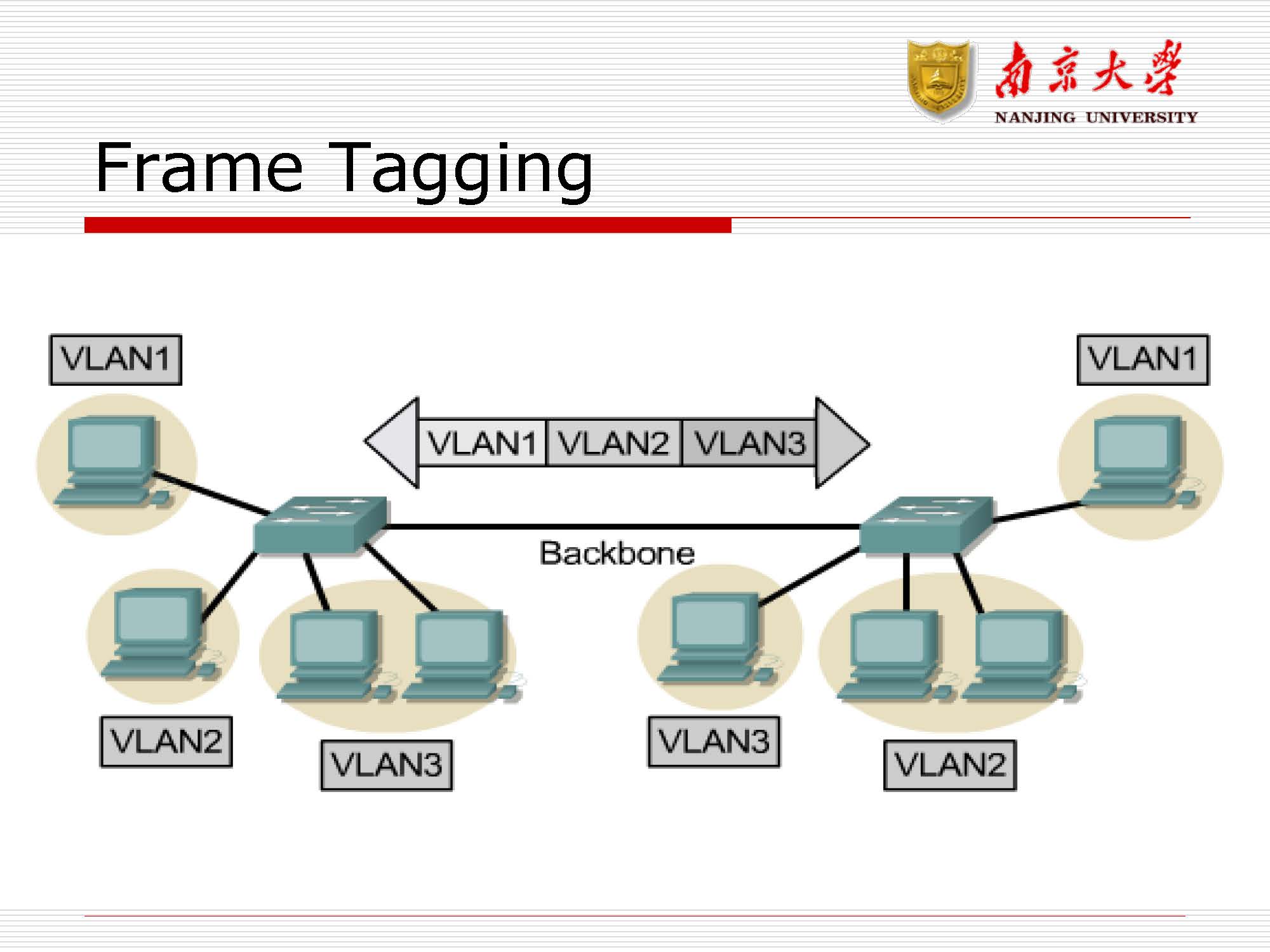 第9讲：局域网交换与vlan_页面_47