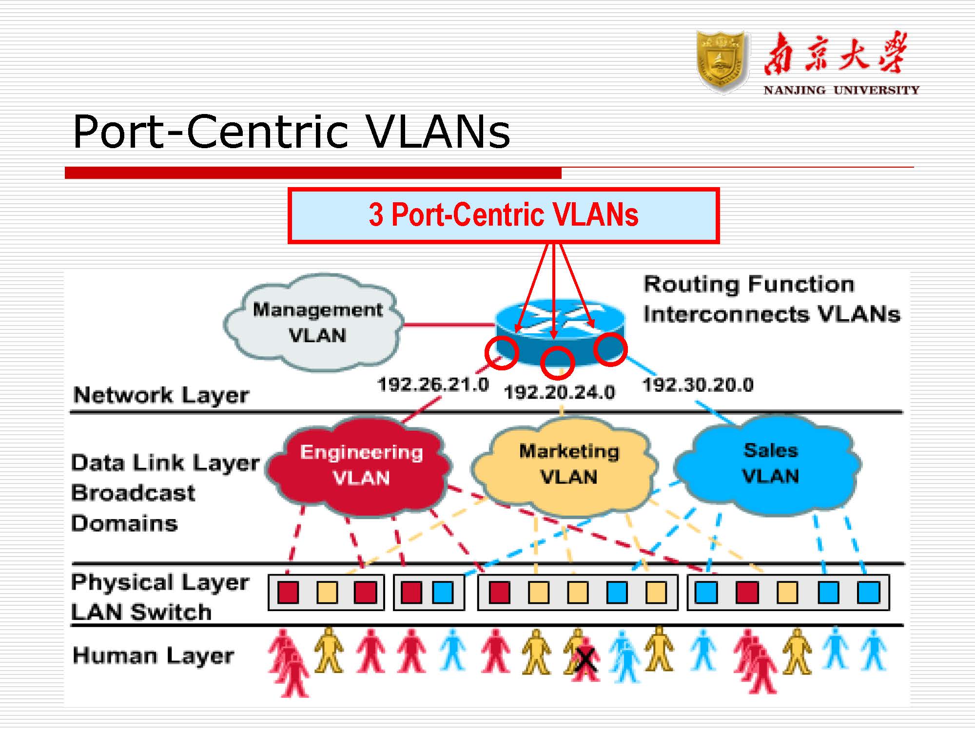 第9讲：局域网交换与vlan_页面_55