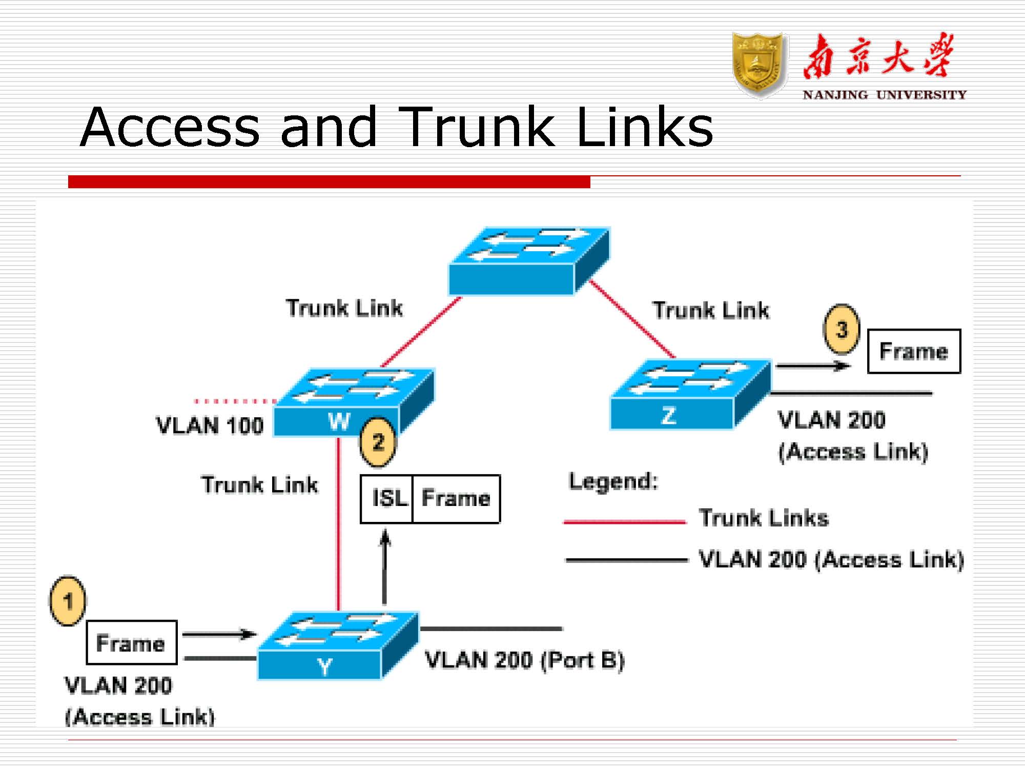 第9讲：局域网交换与vlan_页面_57